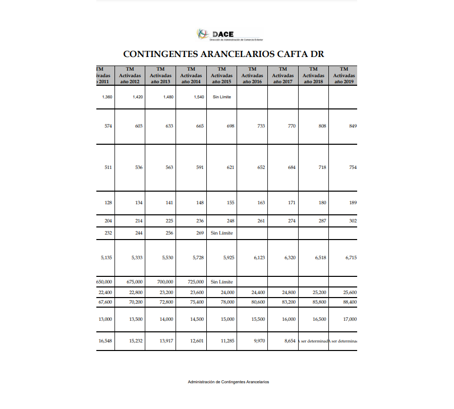 Contingentes arancelarios CAFTA